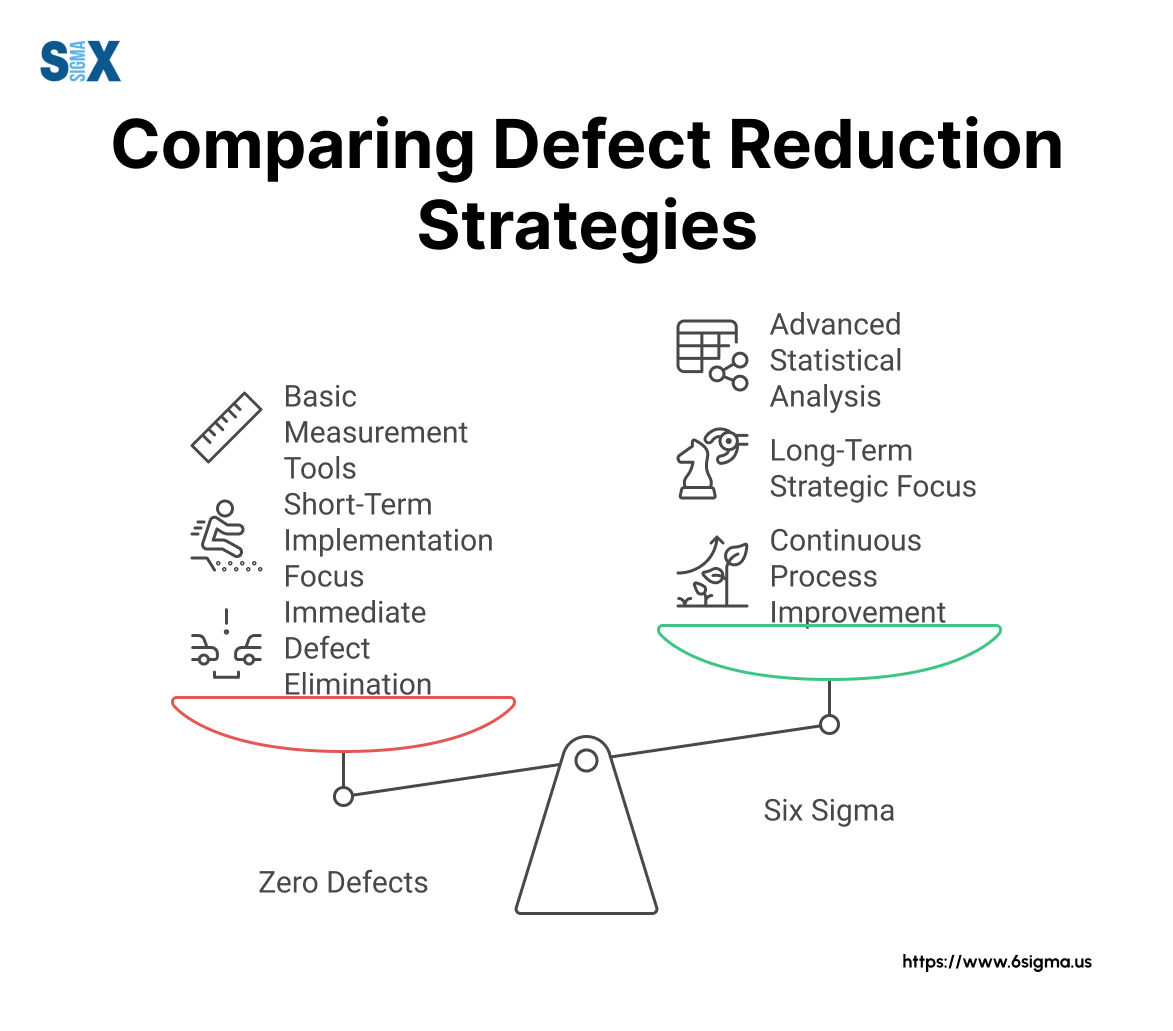 Image: Comparing Defect Reduction Strategies