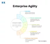Image: Enterprise Agility