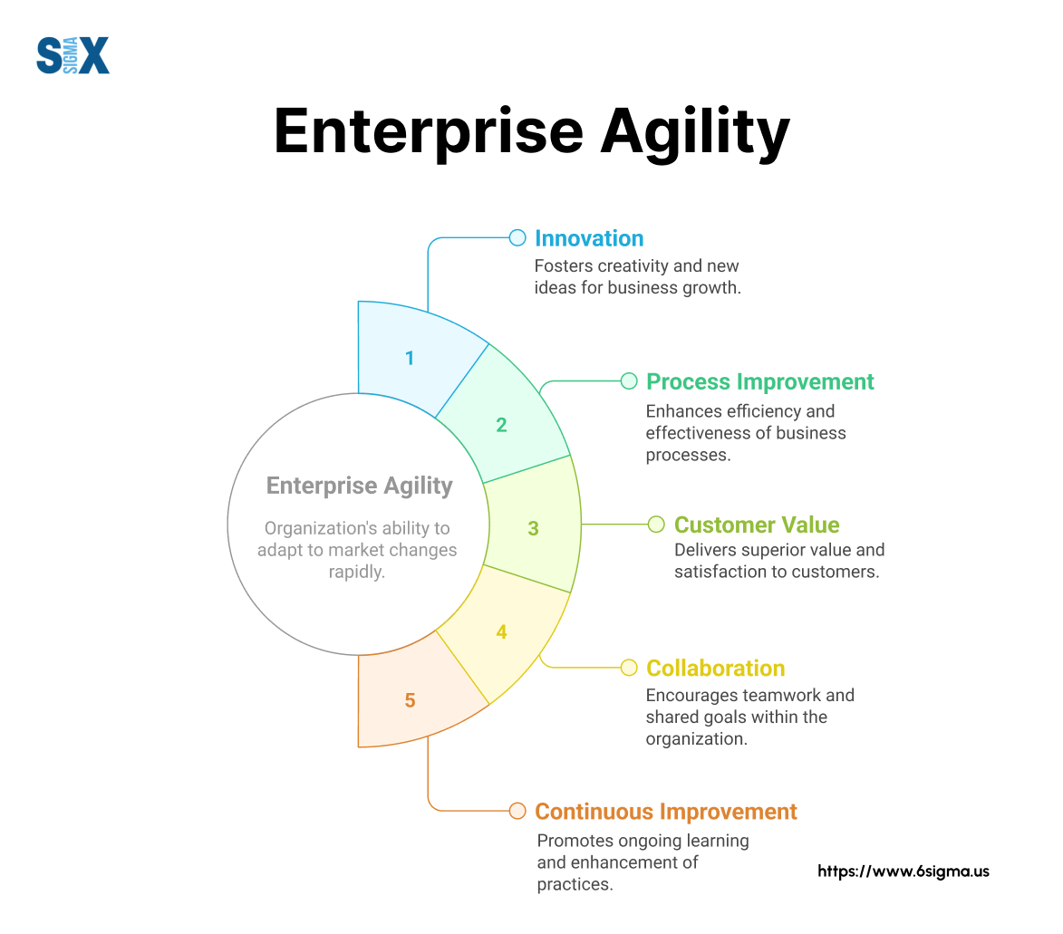 Image: Enterprise Agility