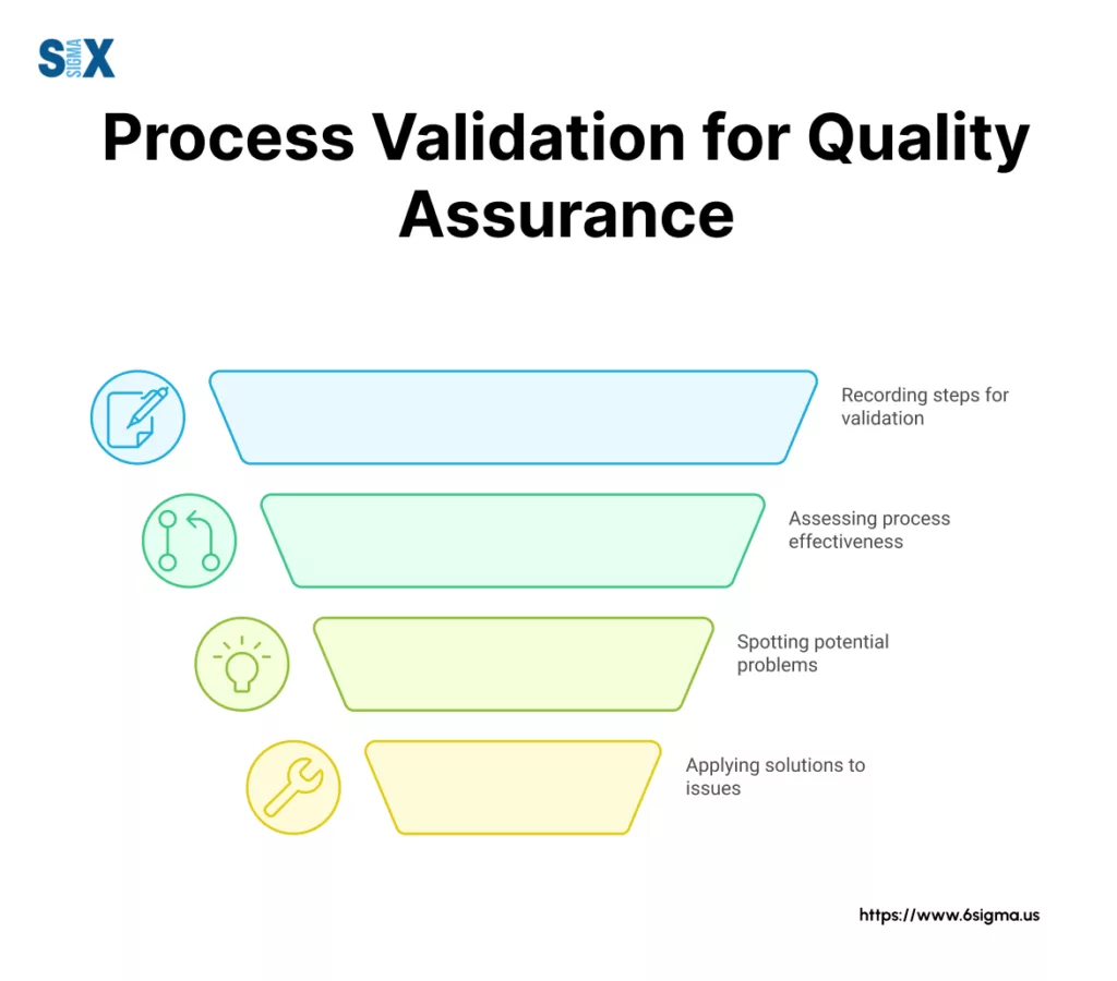 Image: Process Validation for Quality Assurance