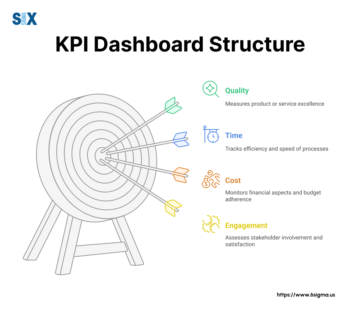 Image: KPI Dashboard Structure
