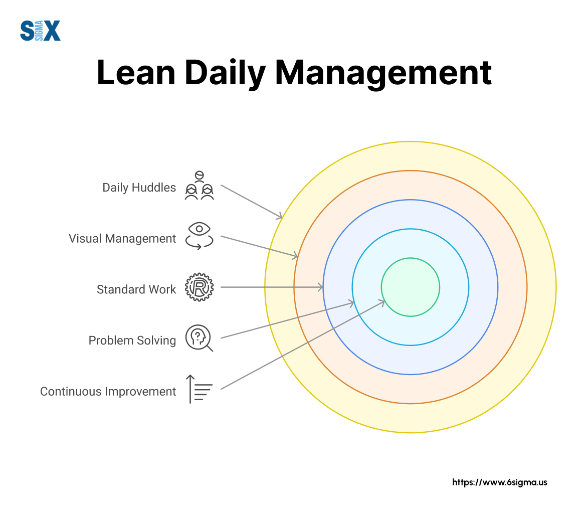Image: Lean Daily Management