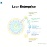 Image: Lean Enterprise