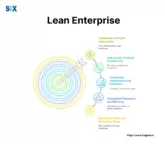 Image: Lean Enterprise
