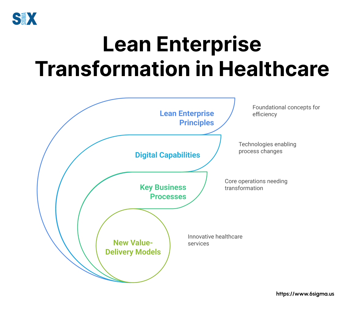 Image: Lean Enterprise Transformation in Healthcare
