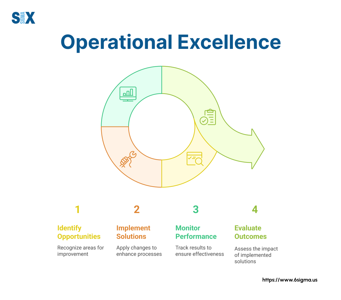 Image: Operational Excellence
