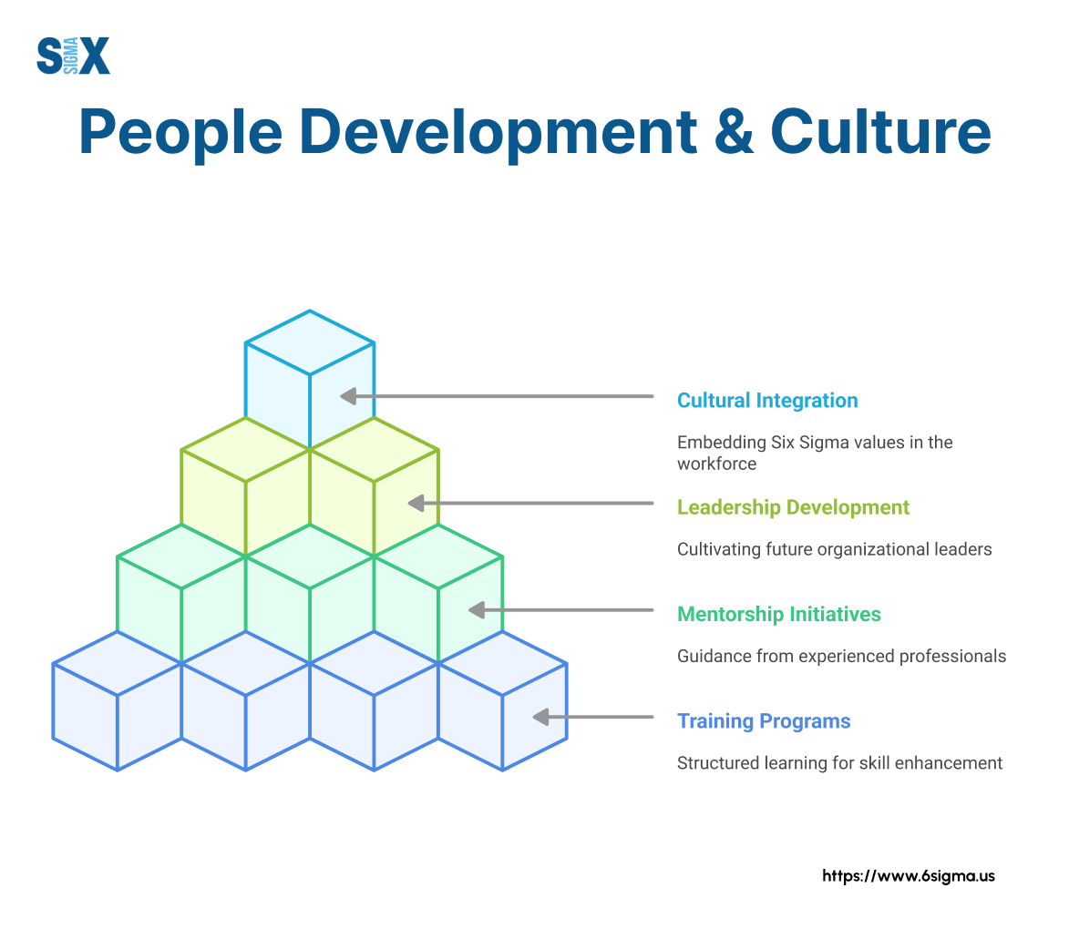 Image: People Development & Culture