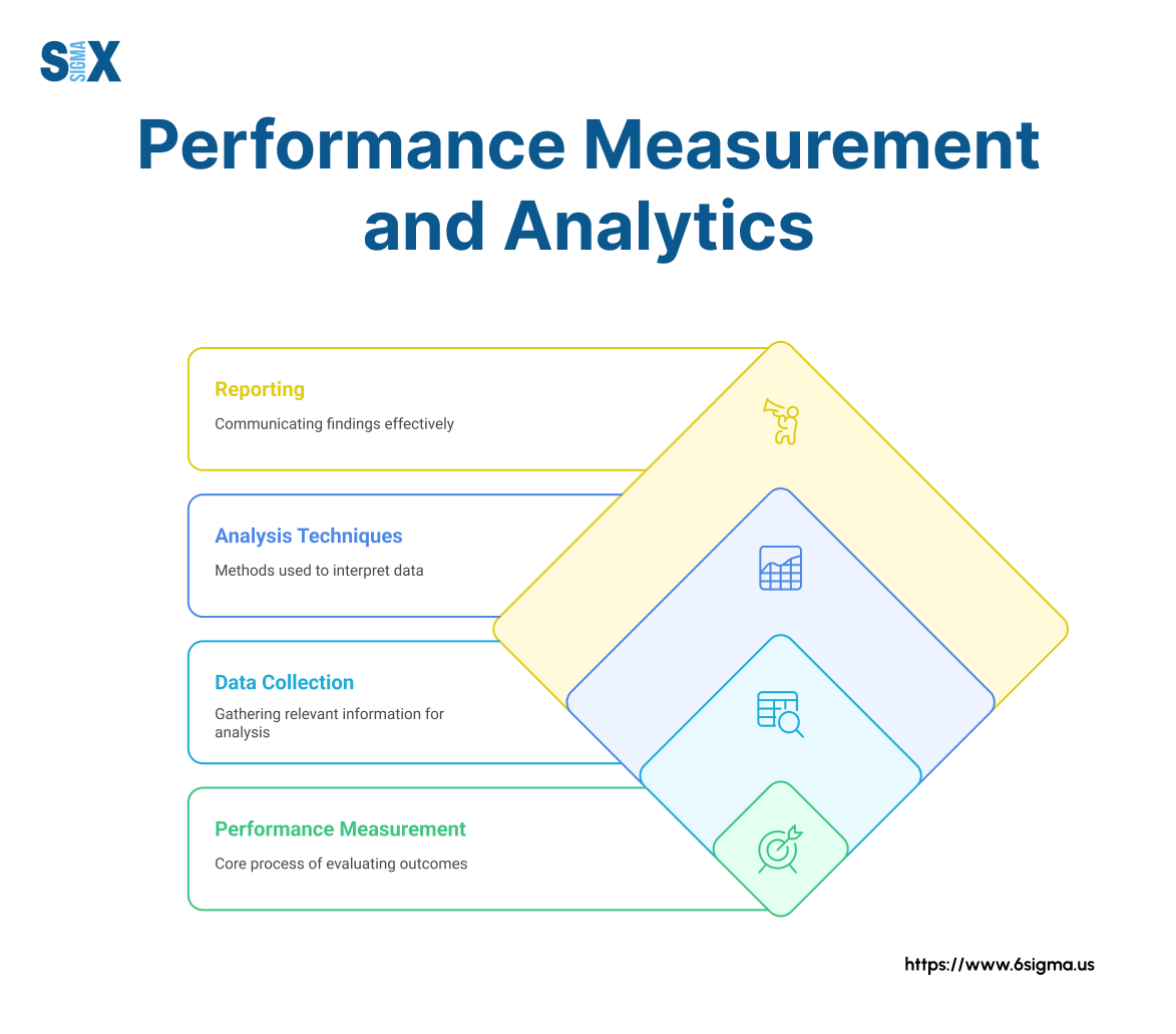 Image: Performance Measurement and Analytics