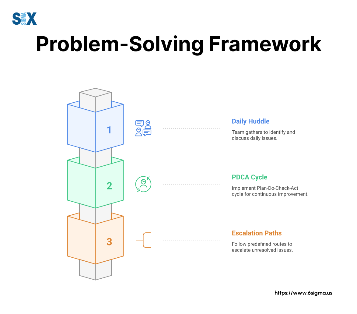 Image: Problem Solving Framework