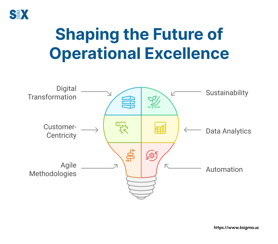 Image: Shaping the Future of Operational Excellence