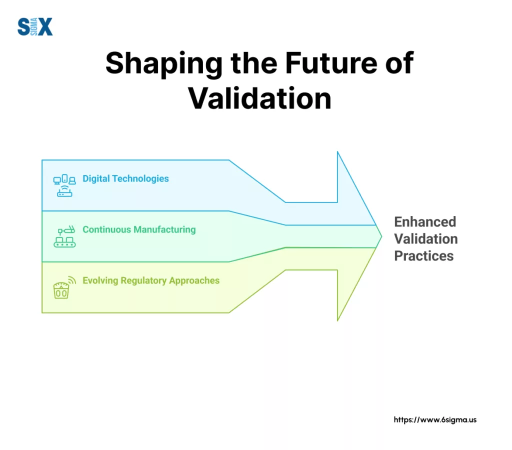 Image: Shaping the Future of Validation