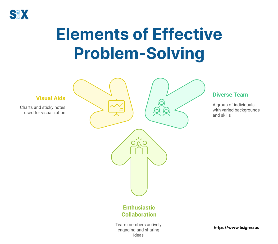 Image: Elements of Effective Problem-Solving