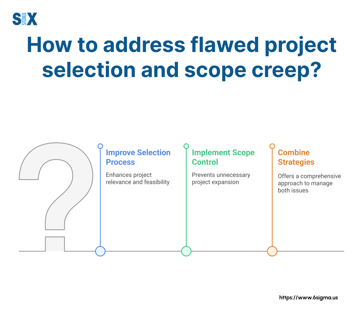 Image: How to address flawed project selection and scope creep?