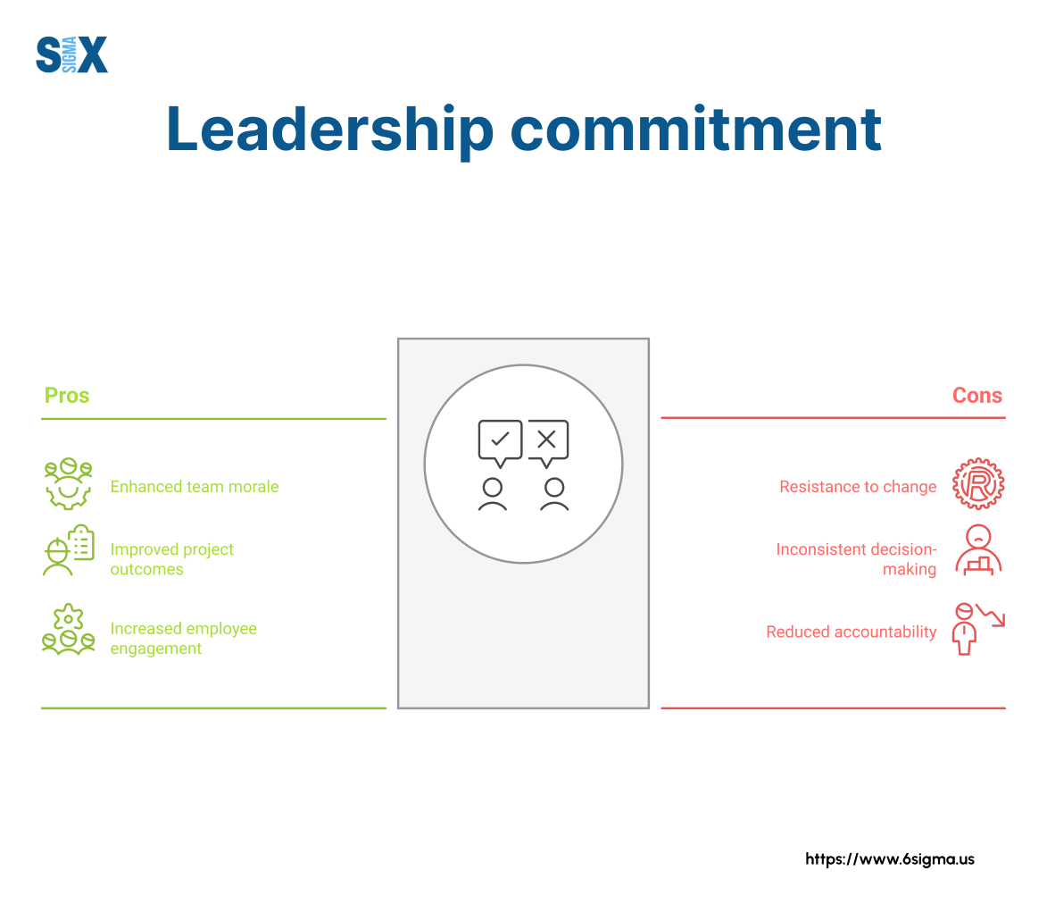 Image: Lack of True Leadership Commitment