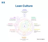 Image: Lean Culture