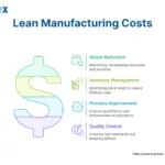 Image: Lean Manufacturing Costs