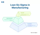Image: Lean Six Sigma in Manufacturing