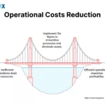 Image: Operational Cost Reduction