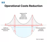 Image: Operational Cost Reduction