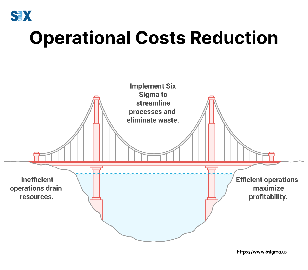 Image: Operational Costs Reduction