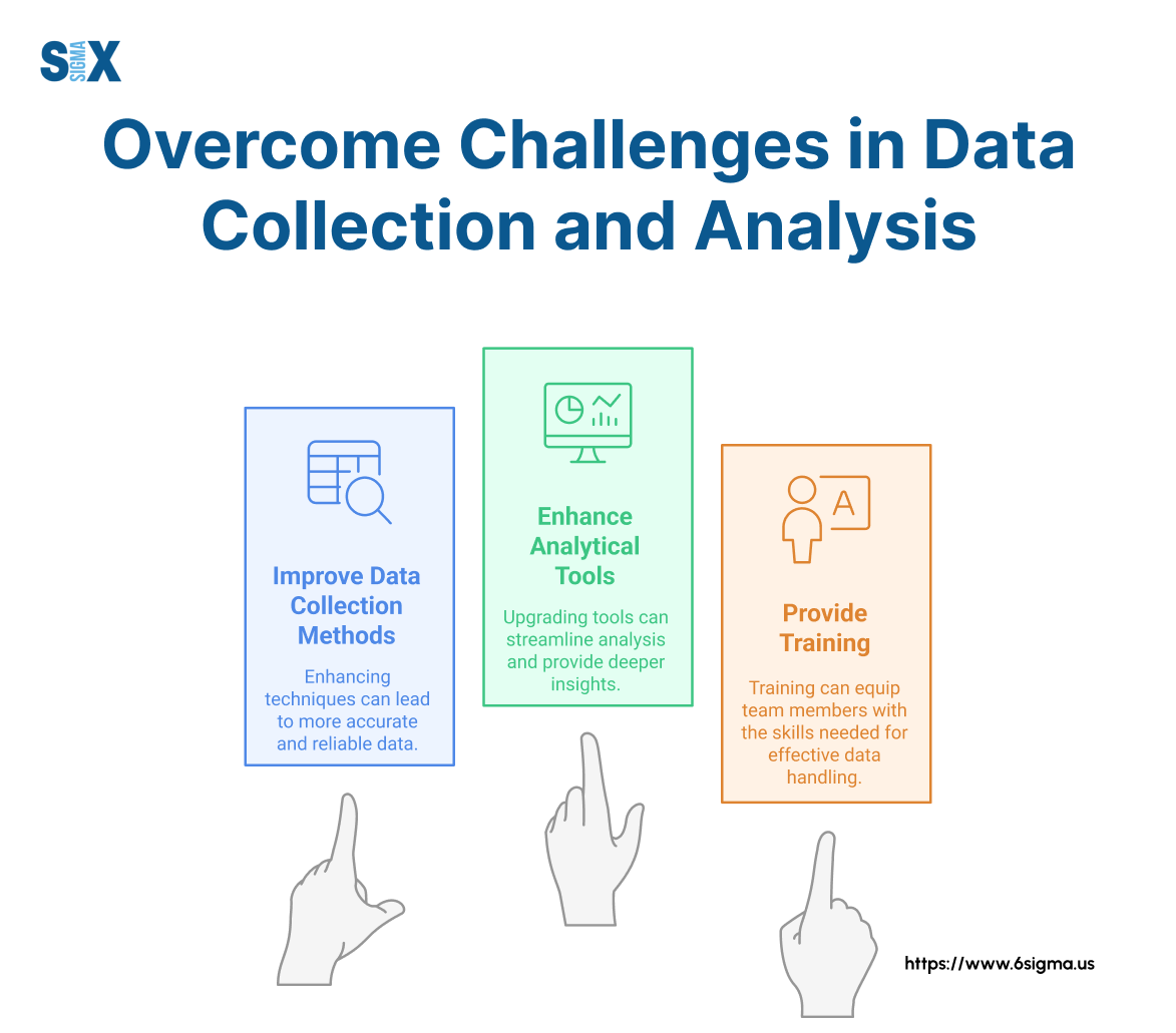 Image: Overcome Challenges in Data Collection and Analysis