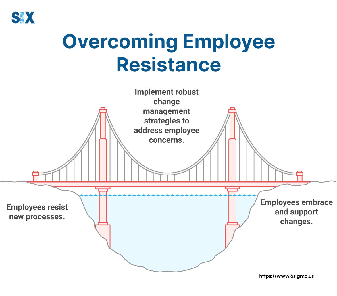 Image: Employee Resistance & Poor Change Management