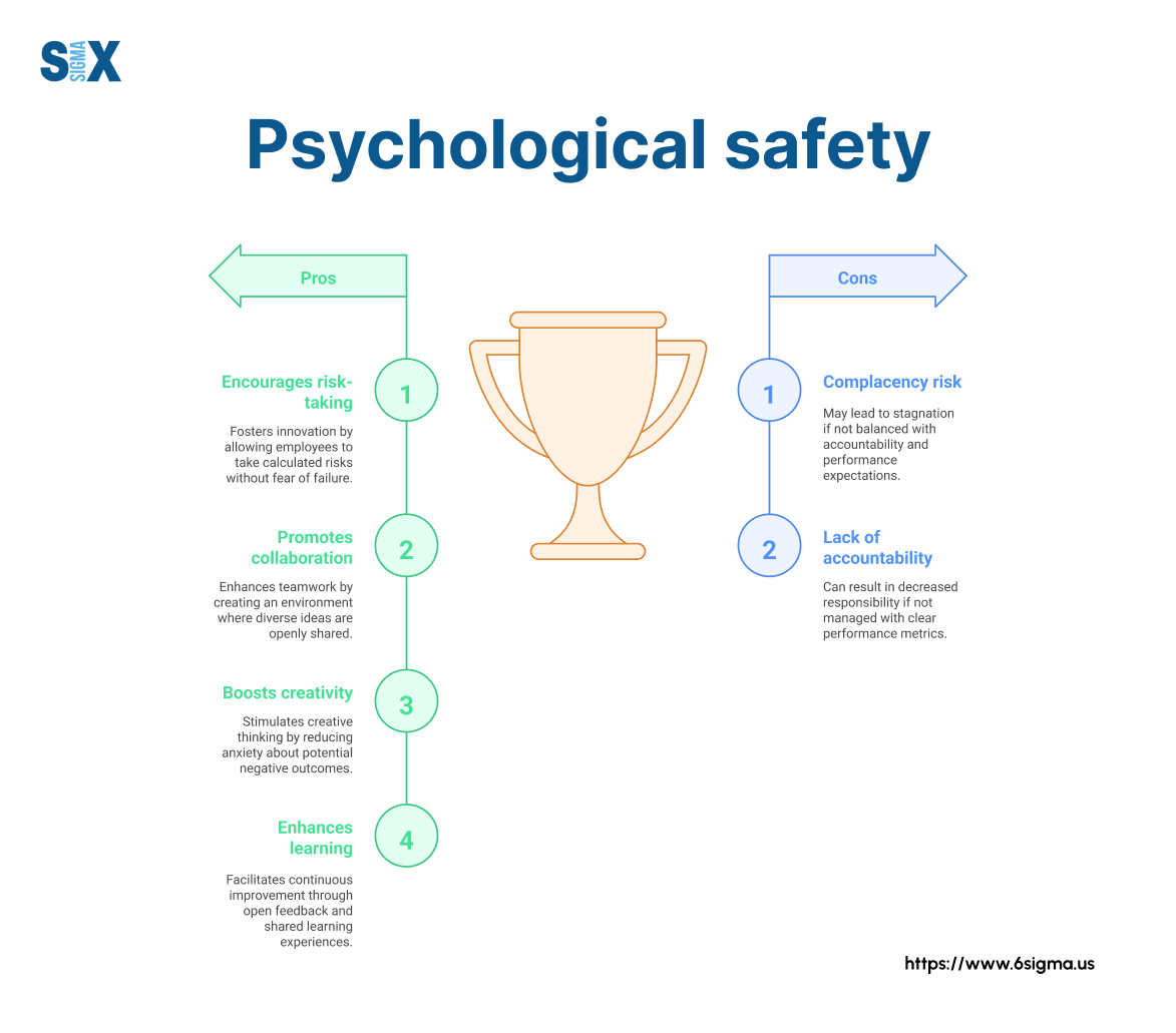 Image: Psychological safety
