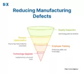 Image: Reduce Manufacturing Defects