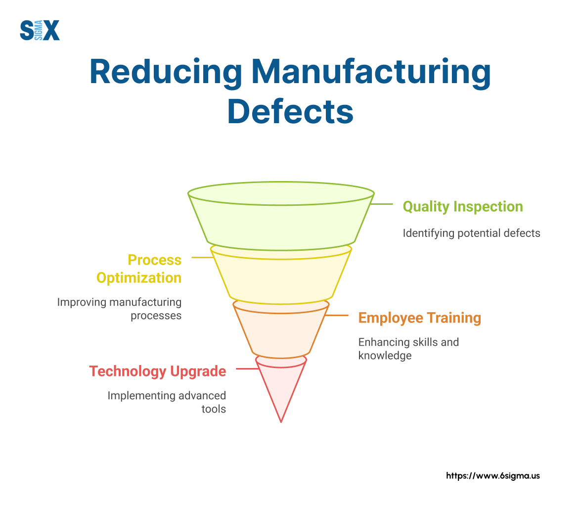 Image: Reducing Manufacturing Defects
