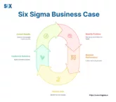Image: Six Sigma Business Case
