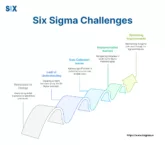 Image: Six Sigma Implementation Challenges