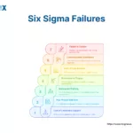 Image: Six Sigma Failures
