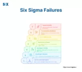 Image: Six Sigma Failures