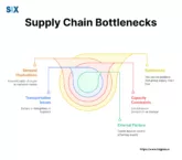 Image: Supply Chain Bottlenecks