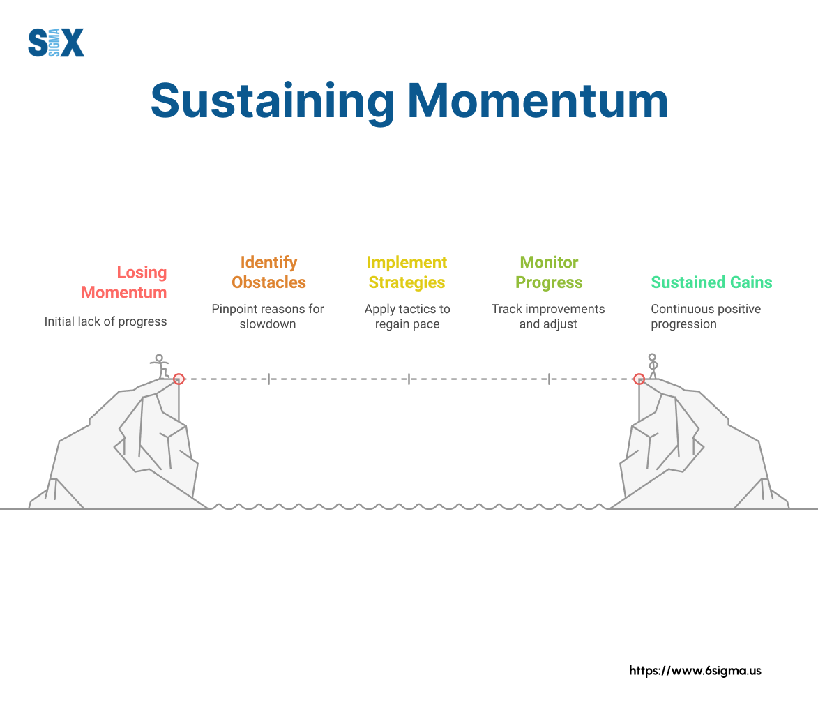 Image: Sustaining Momentum