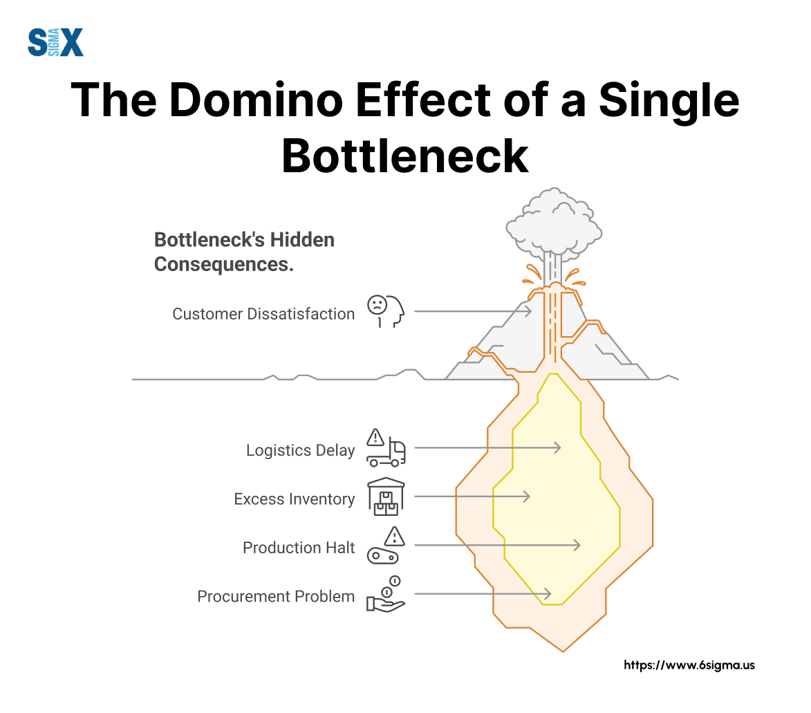 Image: The Domino Effect of a Single Bottleneck.