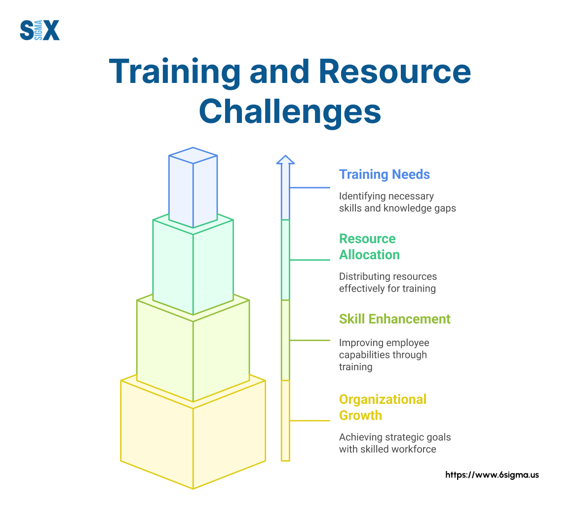 Image: Training and Resource Challenges