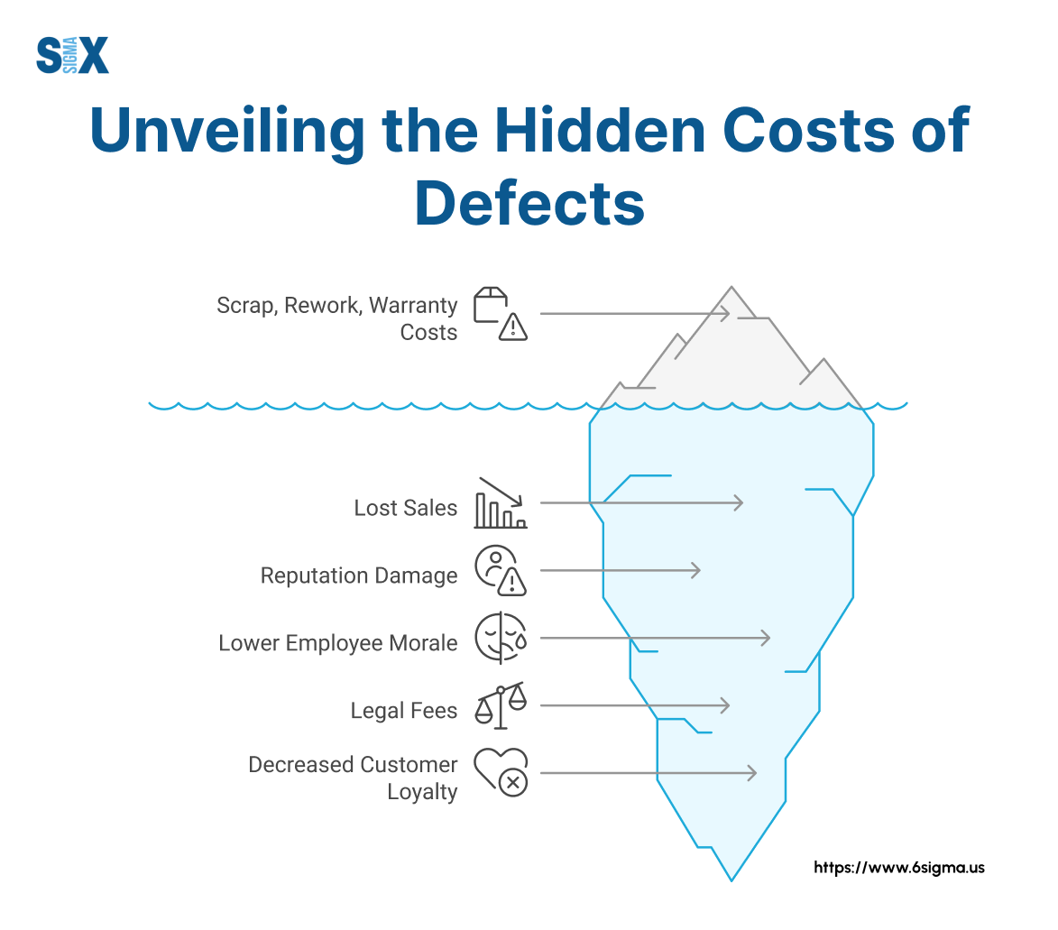 Image: Unveiling the Hidden Costs of Defects