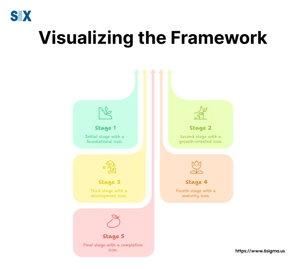 Image: Visualizing the Framework of Stages of Lean Transformation